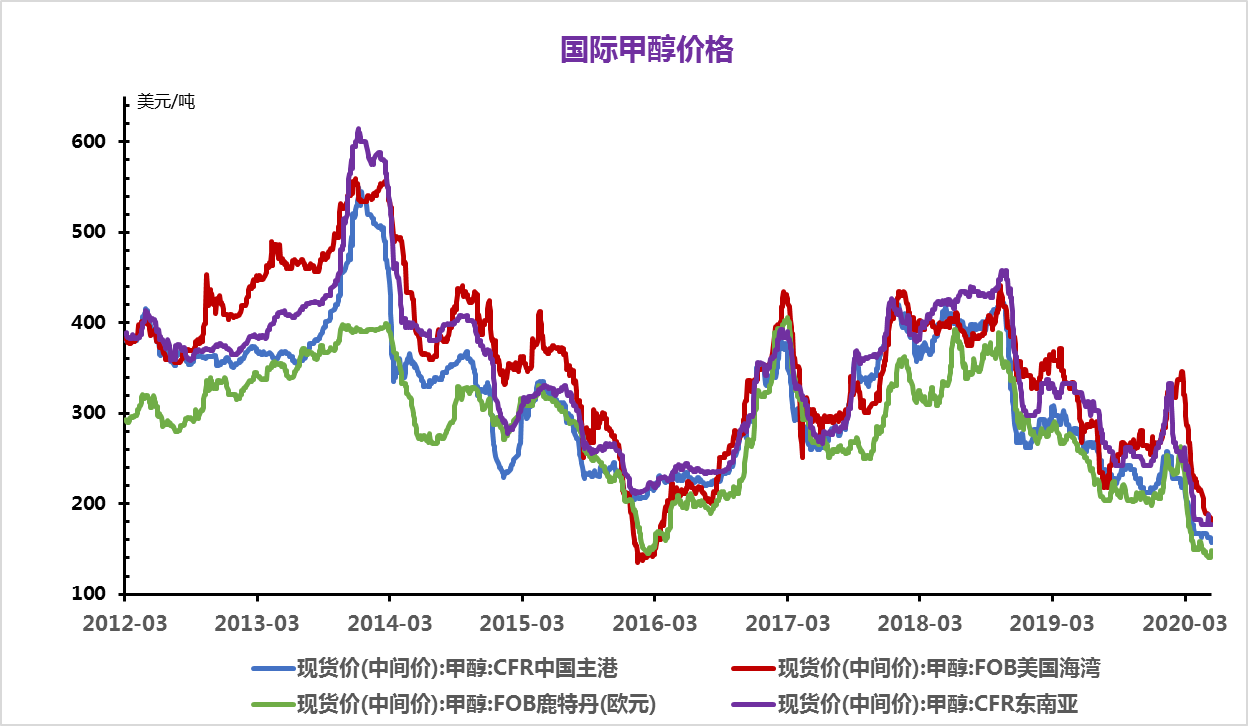 甲醇最新报价与市场动态深度解析