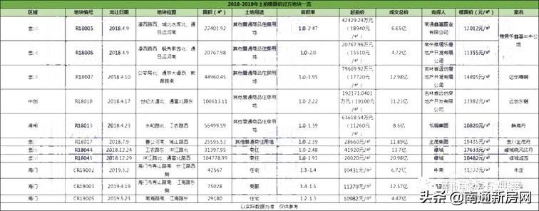 海门最新房价动态及市场走势解析与购房指南