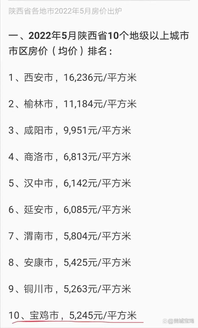 宝鸡最新房价走势分析