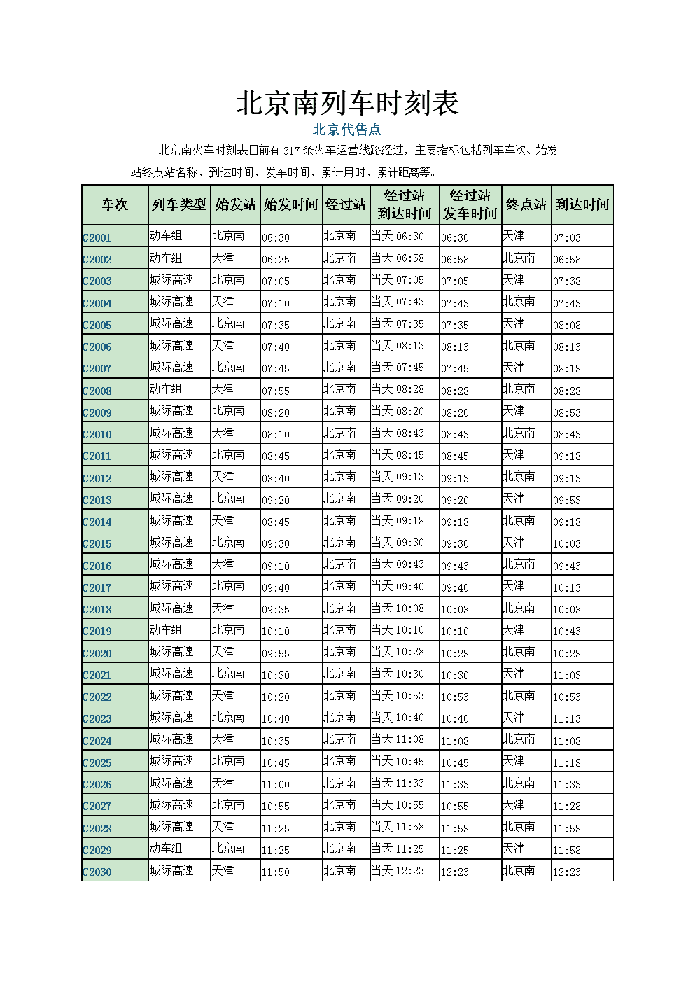 最新列车时刻查询，高效出行必备指南