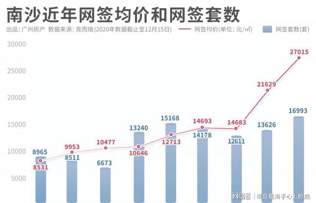 南沙最新房价走势深度解析