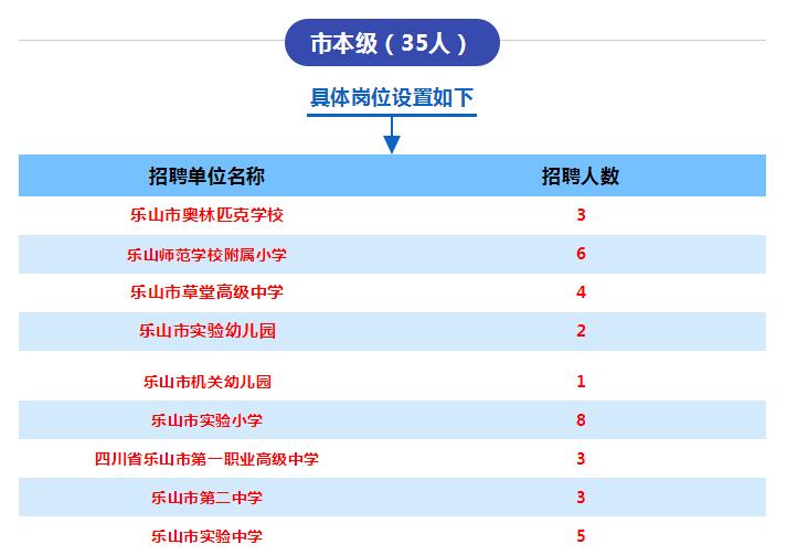 乐山最新招聘信息总览