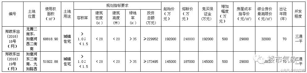 漯河最新房价动态与市场趋势深度解析