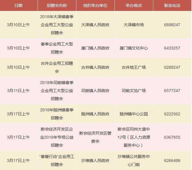 新会最新招聘动态及其社会影响分析