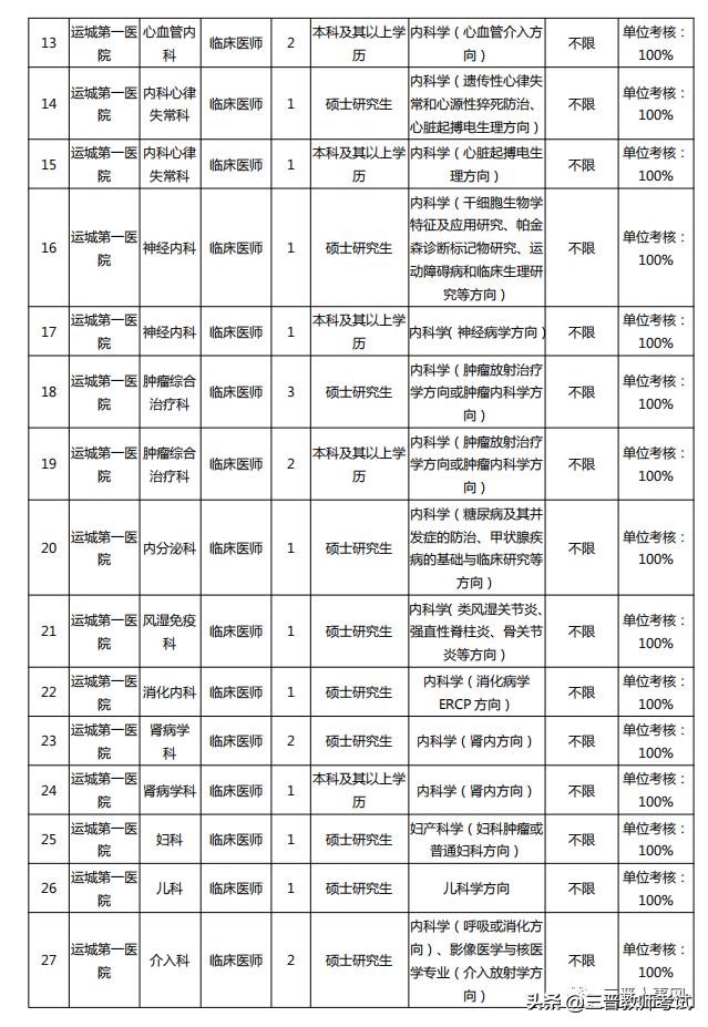 运城最新招聘信息总览