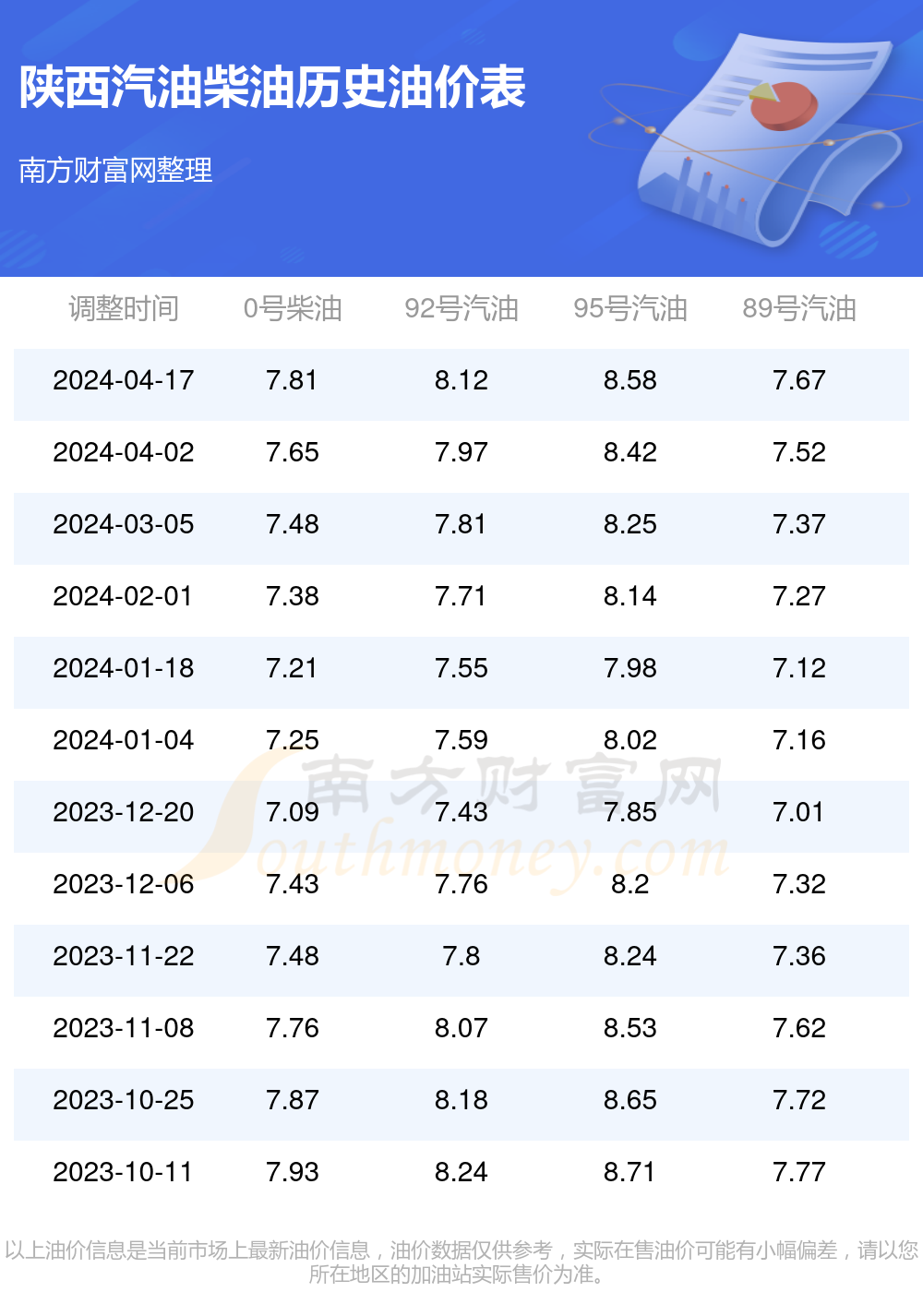 陕西油价动态更新及其对经济的影响分析