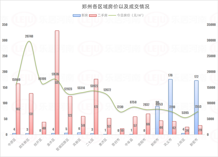 郑州房价动态，市场走势分析与未来预测