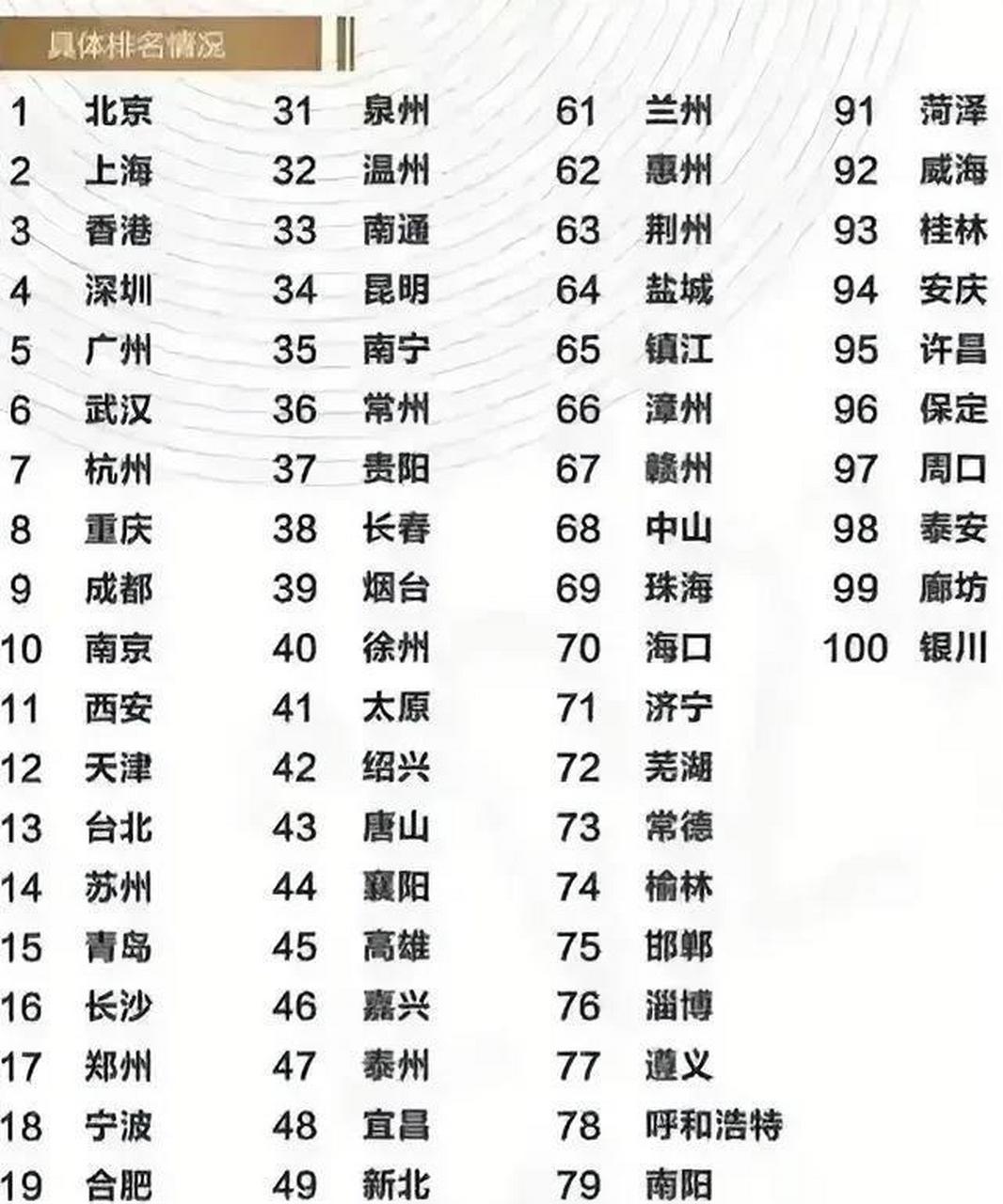 中国城市最新排名，繁荣与发展足迹探寻