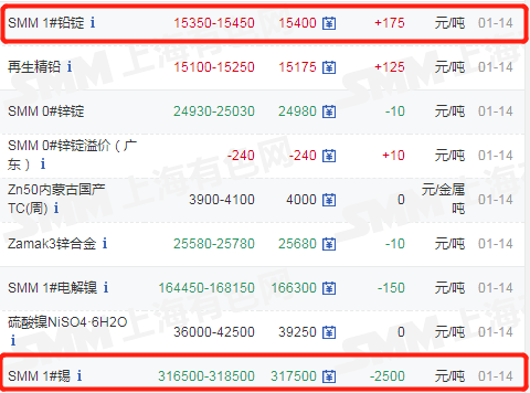 锡价格走势最新分析