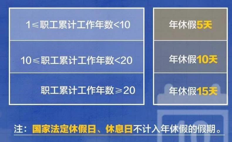 年休假最新规定及其对员工福利和企业运营的影响