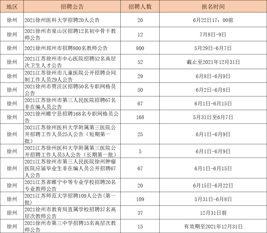 徐州最新招聘信息总览