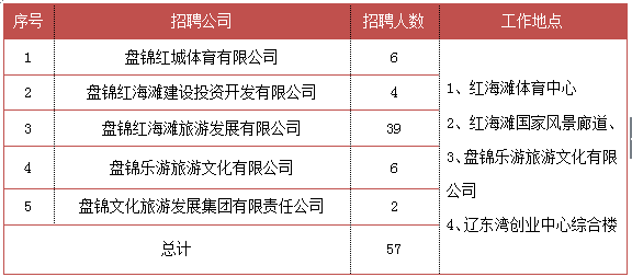 盘锦招聘网最新招聘动态全面解析