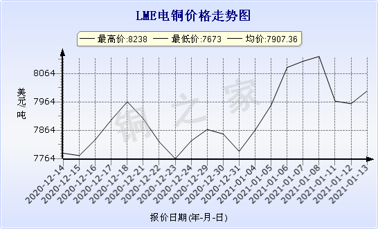 今日铜价最新走势分析