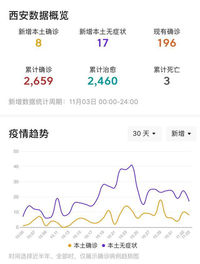 西安疫情最新动态，坚定信心，携手共克时艰