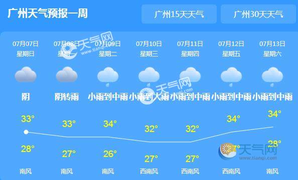 广州多变季节的细致观察与应对策略，最新天气预报消息解读