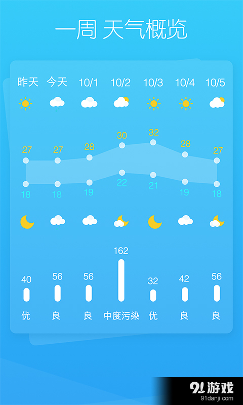 下载最新天气的必要性及其对生活与工作的深远影响