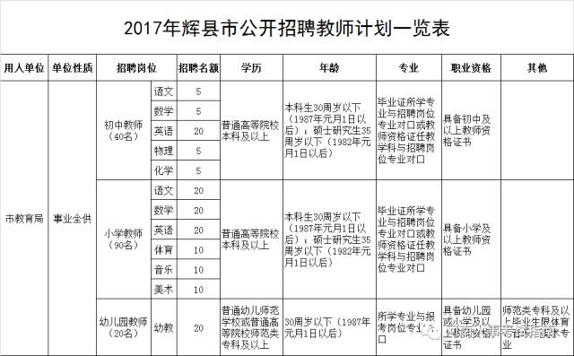 辉县最新招聘动态与职业机会深度解析