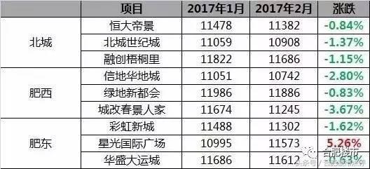 肥东最新房价动态及市场走势与购房指南解析