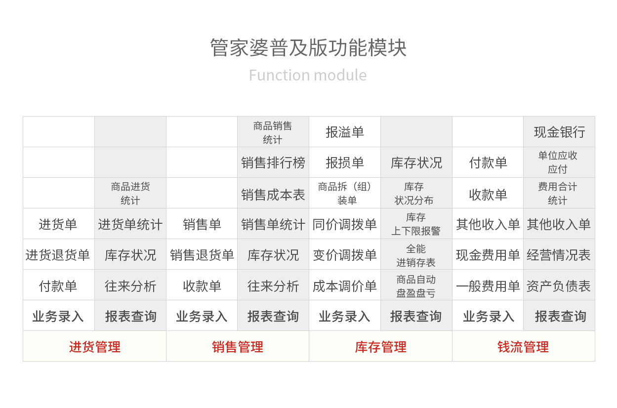 7777788888管家婆家,新兴技术推进策略_ios3.283