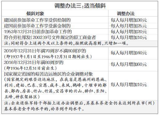 今天晚上澳门三肖兔羊蛇,动态调整策略执行_标准版90.65.32