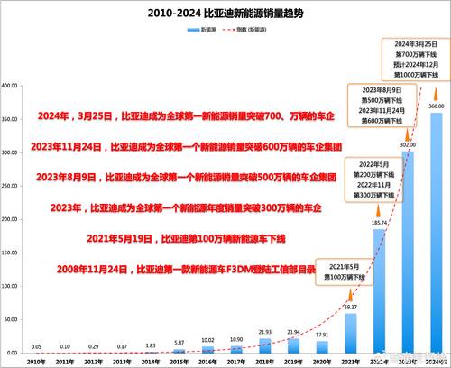 2024年新奥历史记录,详细解读落实方案_专业版150.205