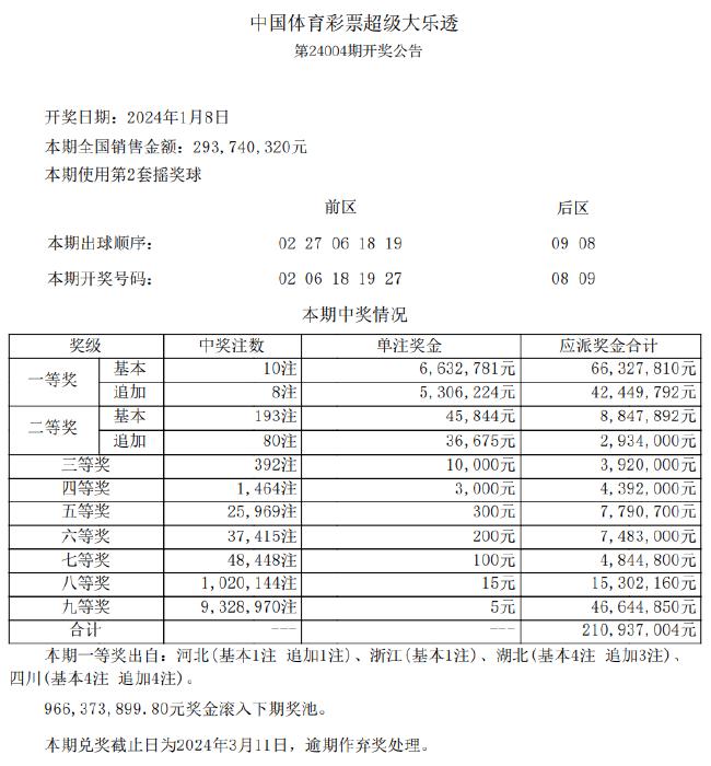 2024新澳免费资料大乐季,正确解答落实_win305.210