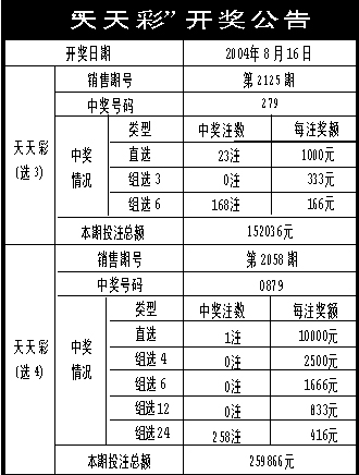 2023年澳门天天开彩免费记录,效率资料解释落实_精简版105.220