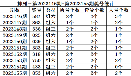 正版澳门二四六天天彩牌,整体规划执行讲解_黄金版3.236