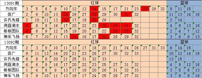 新澳天天彩免费资料2024年3月3日,最新正品解答落实_特别版2.336