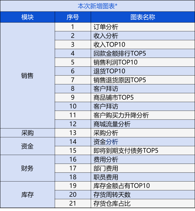 浪紫海之南 第7页