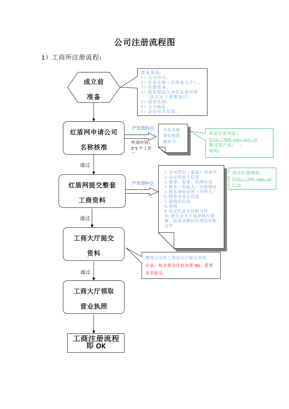 最新注册公司流程全面解析