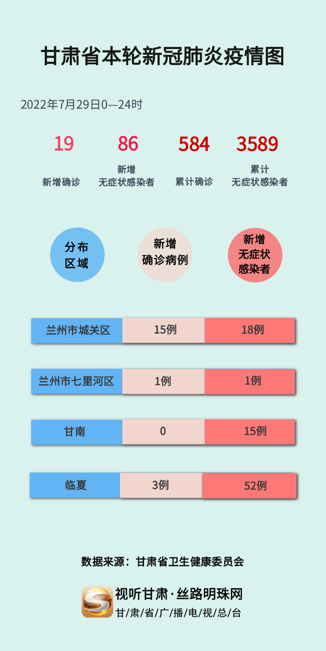 甘肃省疫情最新消息全面解读与分析