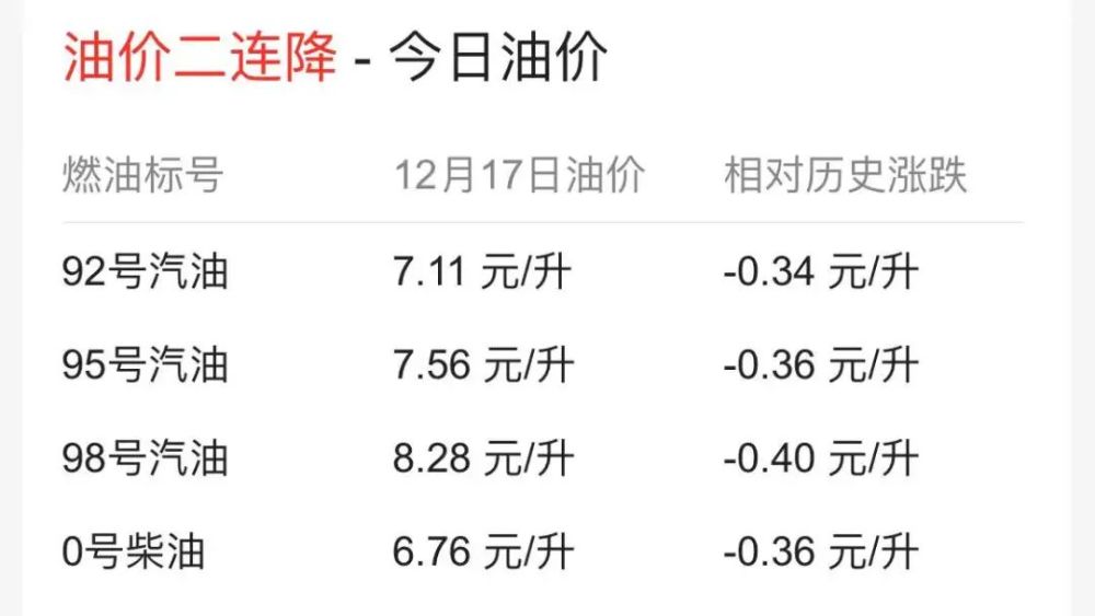 最新动态，0号柴油价格调整与趋势分析