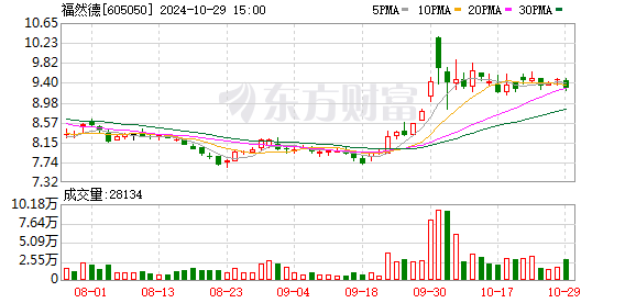 最新股票行情走势深度解析