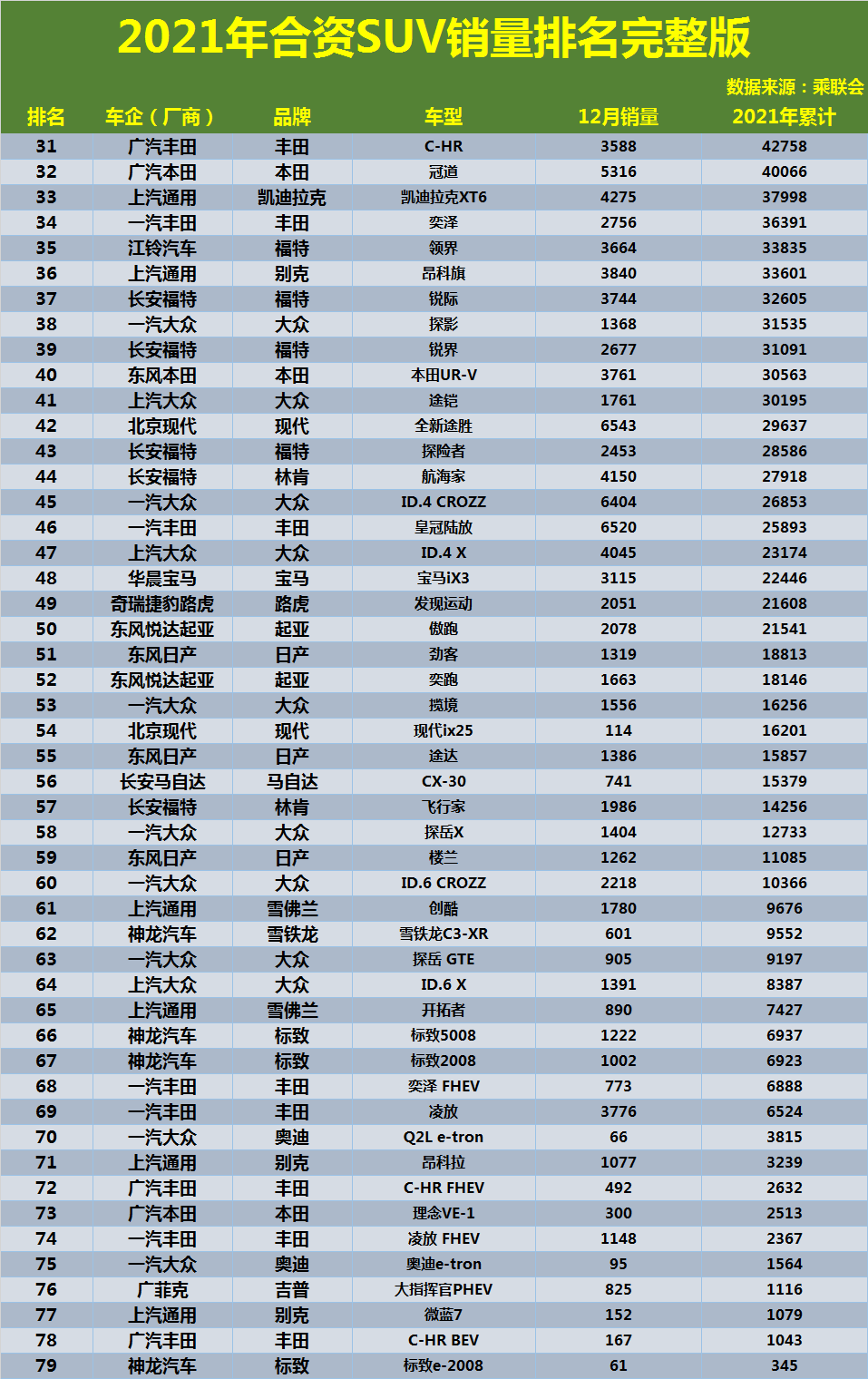 热门SUV排行榜，最新车型排名及概览