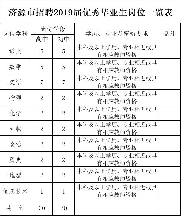 济源招聘网最新招聘动态深度解读与解析