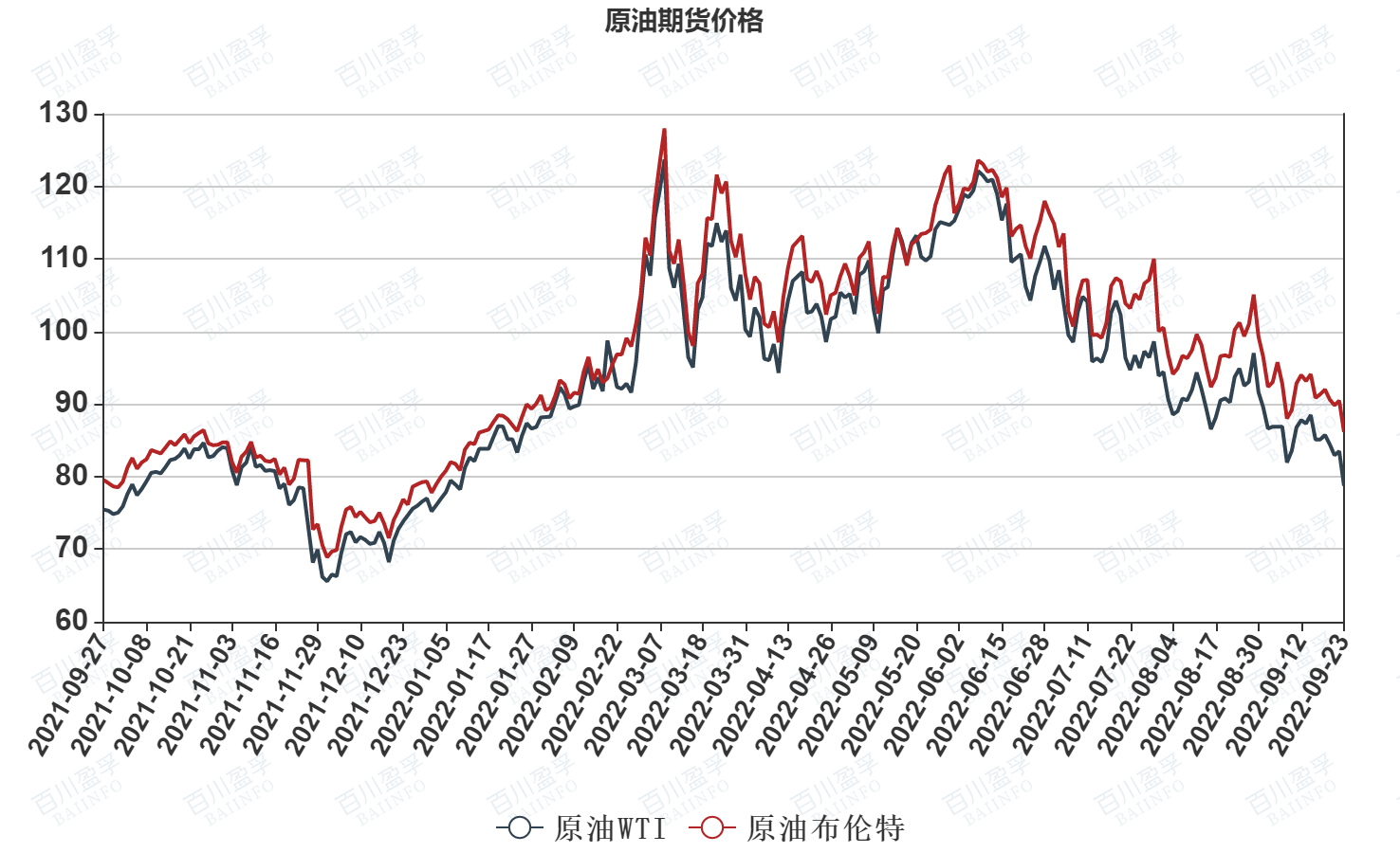 全球原油市场最新走势图及未来动态展望