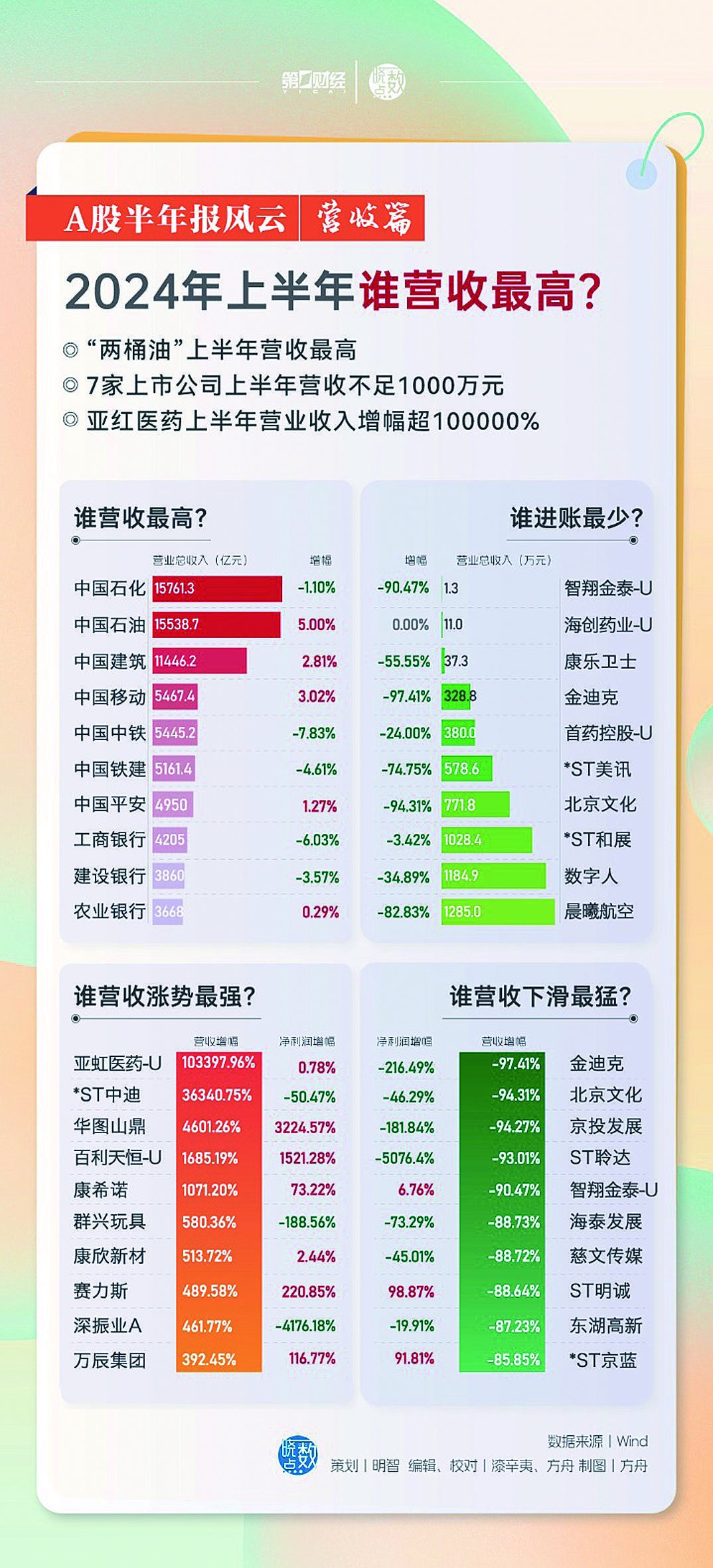 7777788888最新的管家婆2024年的,收益成语分析落实_优选版2.332