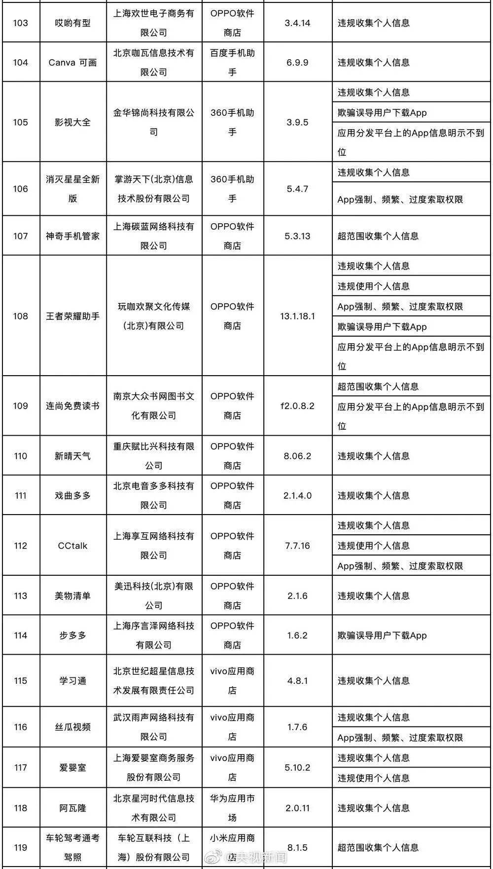 澳门一码一肖一特一中软件,准确资料解释落实_娱乐版305.210