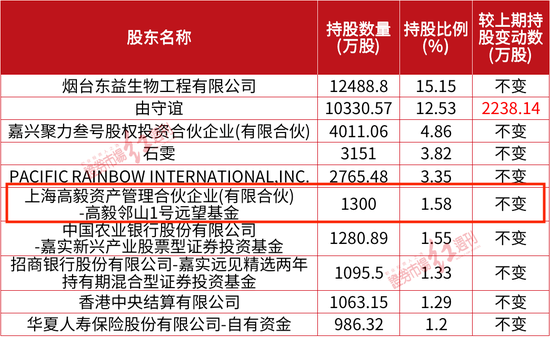 诋亨那慯歌 第8页