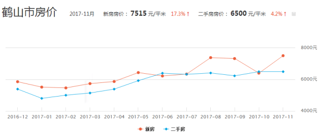 江门最新房价走势深度解析