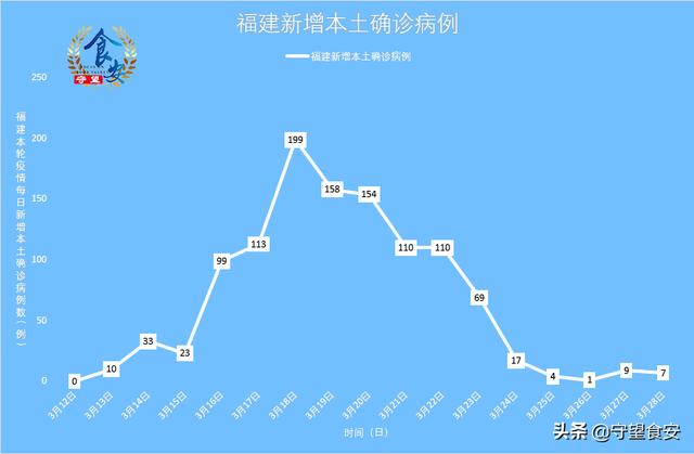 福建疫情最新数据分析，当前形势及应对策略全面解读