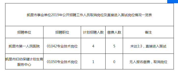 凯里最新招聘动态及其影响分析