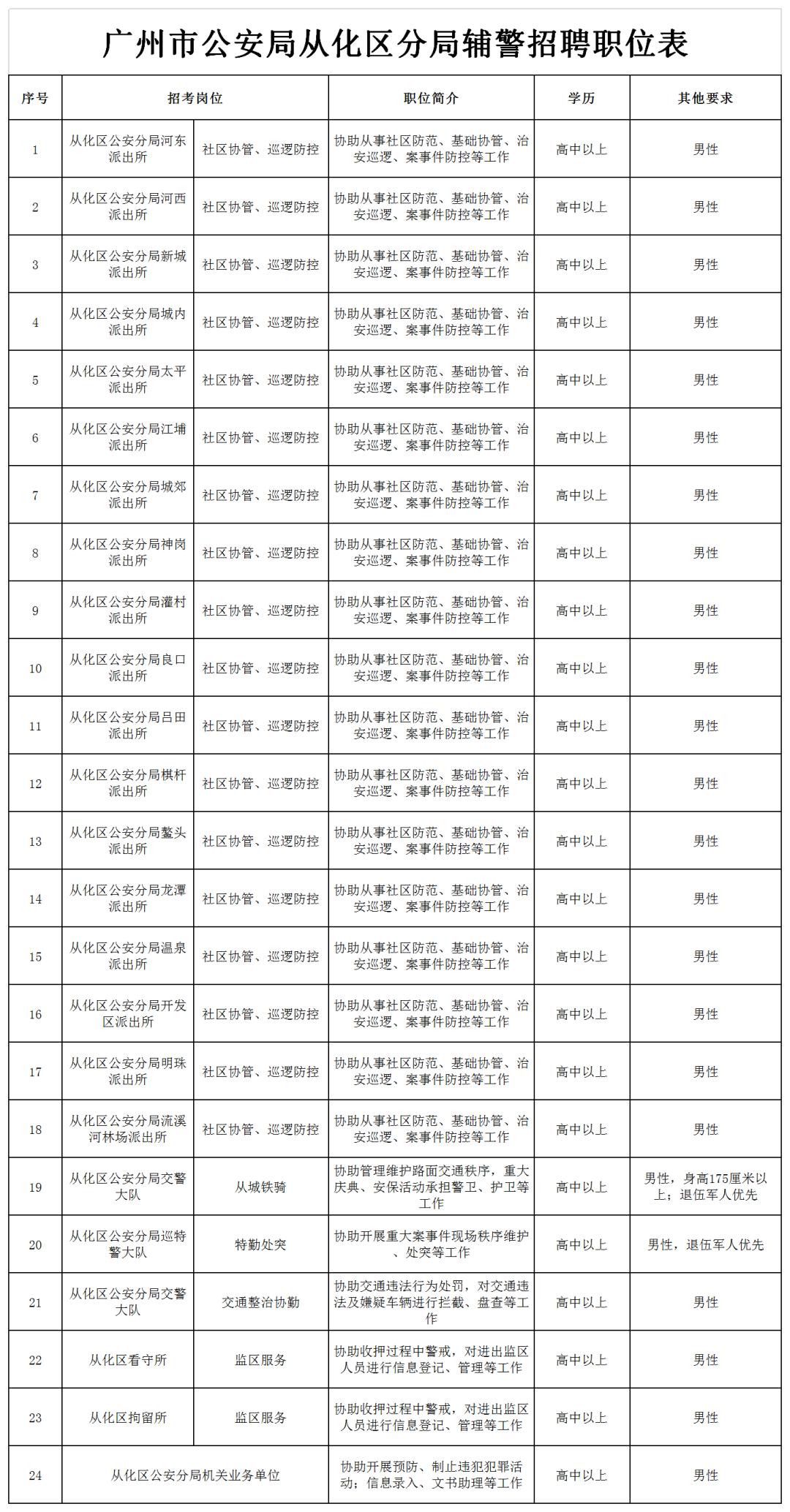 从化最新招聘信息动态，携手共创未来机遇