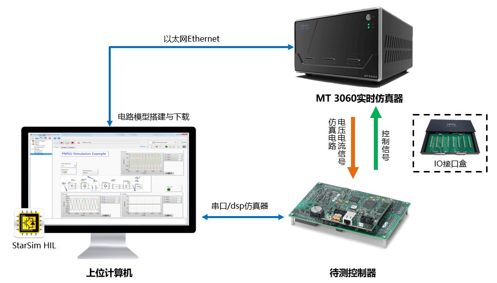 79456濠江论坛,仿真技术方案实现_交互版3.688