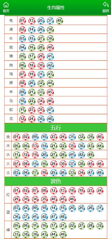 澳门必中一肖一码100精准生肖花的属性,详细解读落实方案_娱乐版305.210