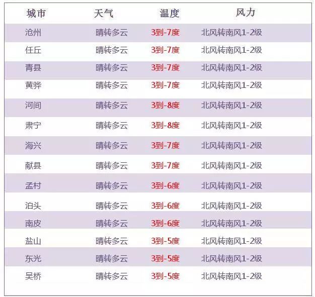 水果奶奶澳门三肖三码,数据资料解释落实_网红版2.637