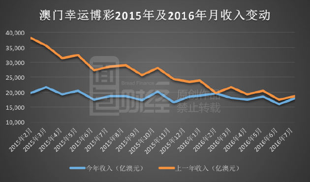 新澳门历史开奖走势图,动态词语解释落实_HD38.32.12