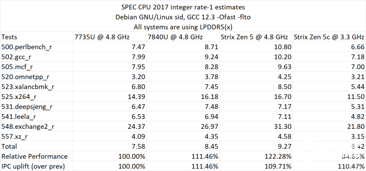 官家婆一码一肖资料大全,科技成语分析落实_精简版105.220