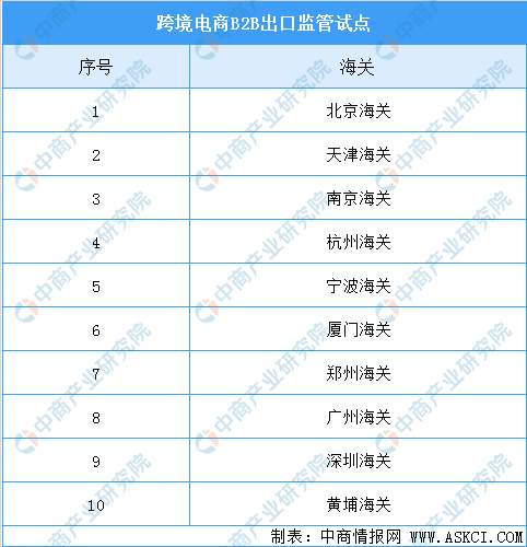 全年资料免费大全资料打开,市场趋势方案实施_游戏版8.338